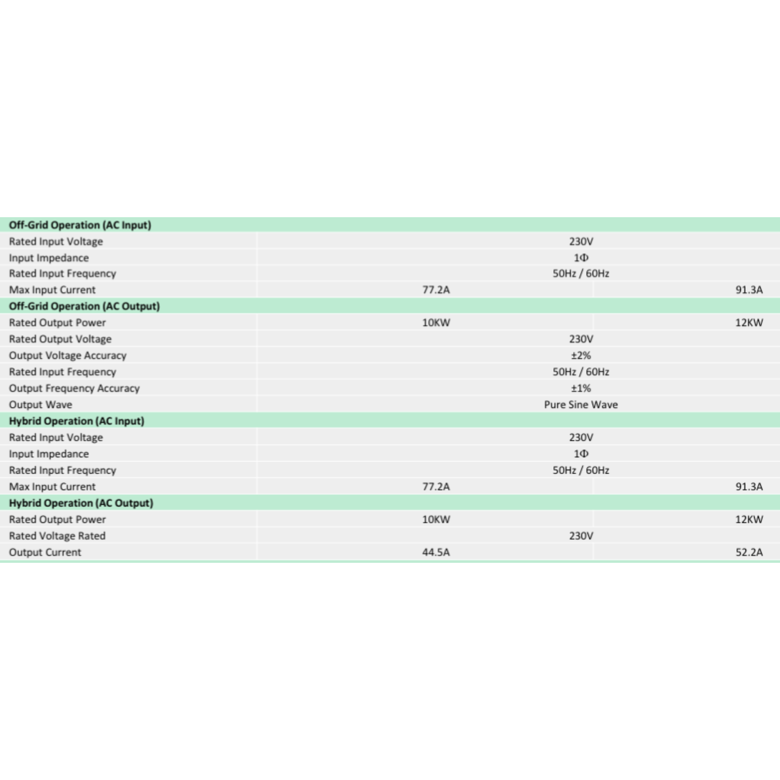 سانورتر هیبریدی خورشیدی 12 کیلووات گوگرین مدل GGIV IP-12KW – Go Green - تصویر 5