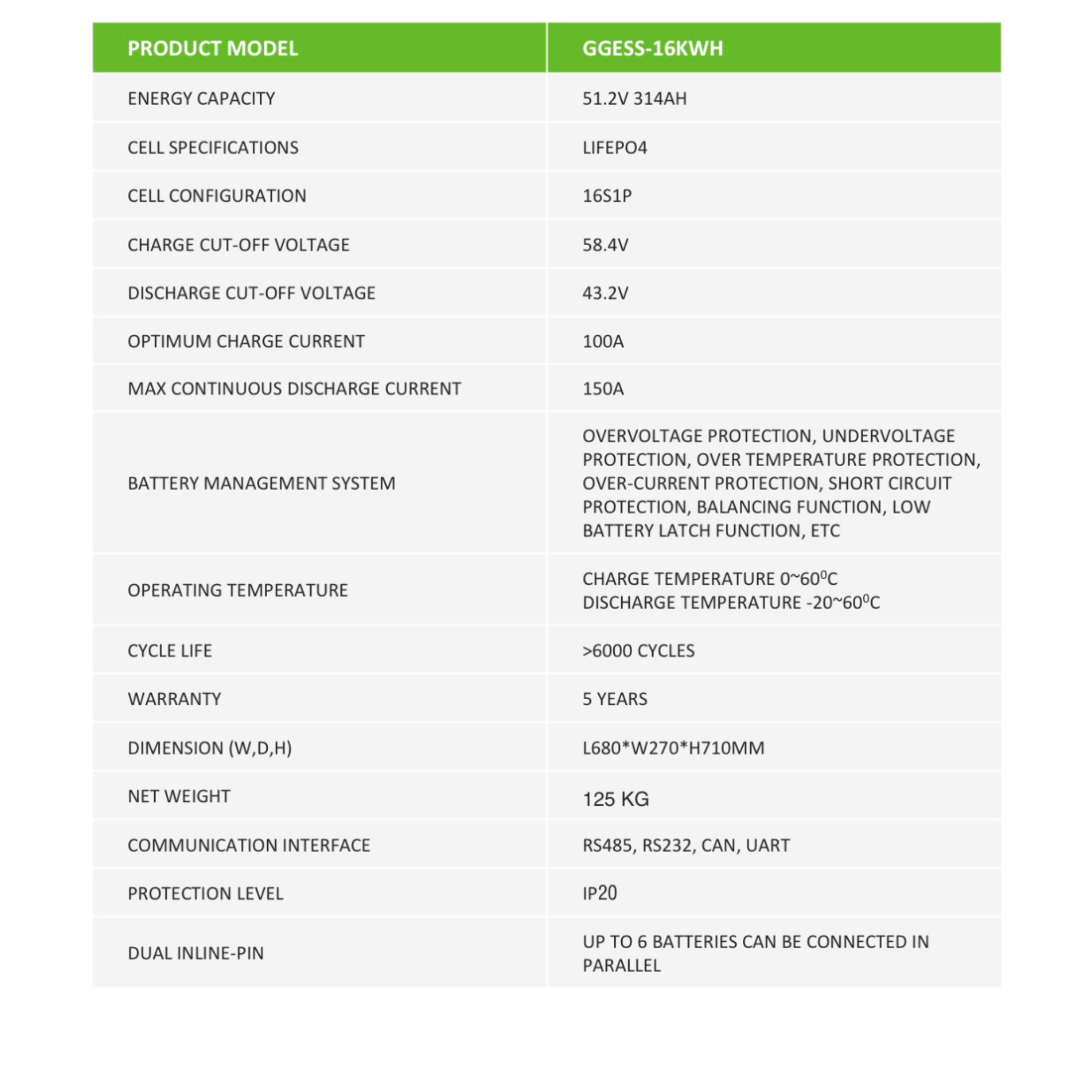 باتری لیتیومی 16 کیلووات گوگرین مدل GGESS-16KW-51.2V-314AH – Go Green - تصویر 4