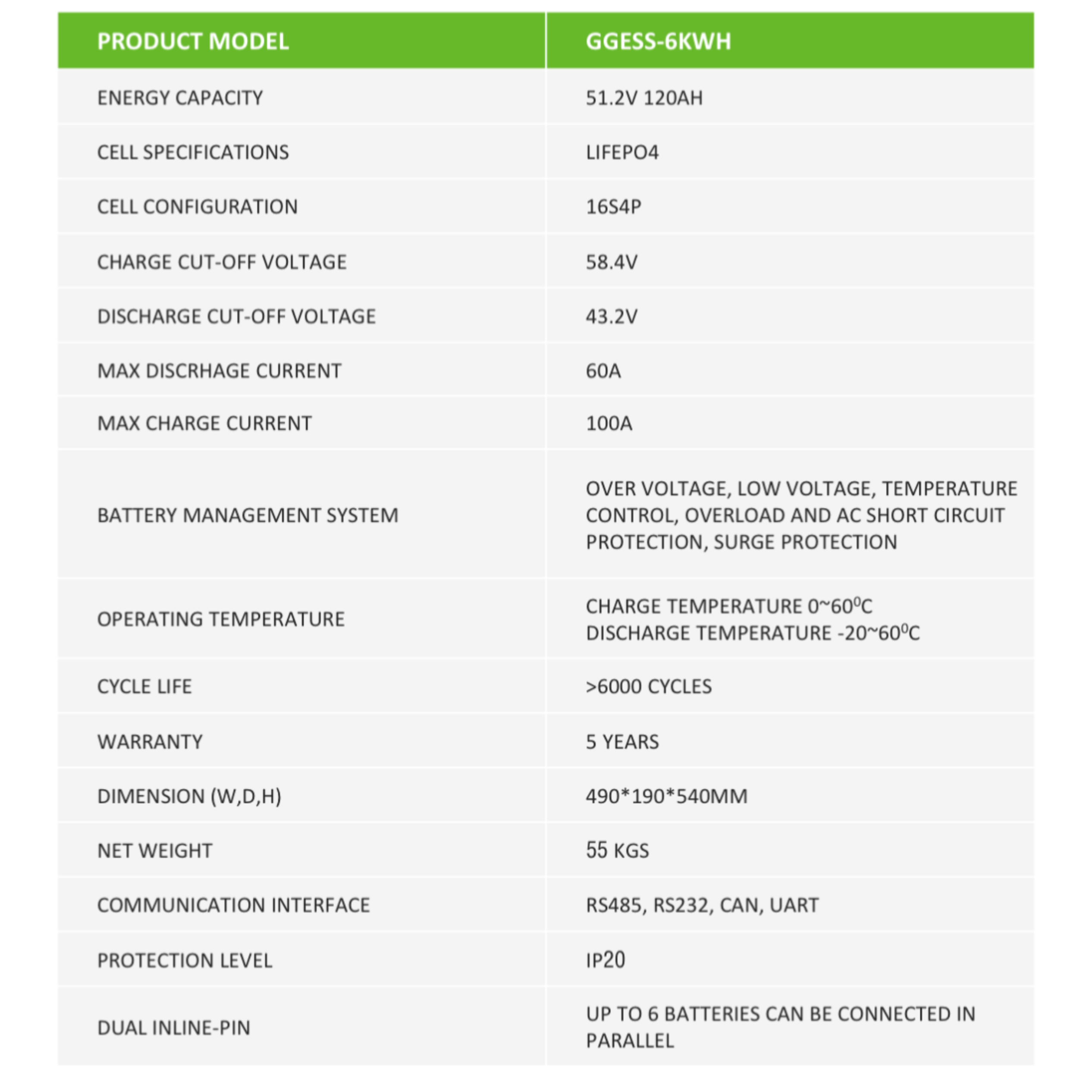 باتری لیتیومی 6 کیلووات گوگرین مدل GGESS-6KWH-51.2V-120AH (U-BTR) – Go Green - تصویر 4